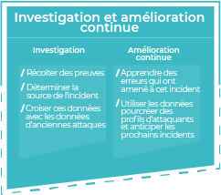 schéma décrivant les principales tâches de la mission d'investigation et amélioration continue du soc